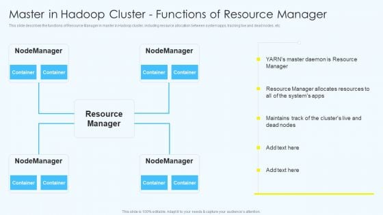 Apache Hadoop Software Deployment Master In Hadoop Cluster Functions Of Resource Manager Mockup PDF Apache Hadoop Software Deployment Master In Hadoop Cluster Functions Of Resource Manager Mockup PDF