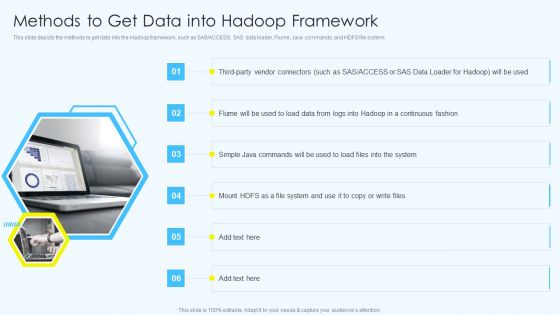 Apache Hadoop Software Deployment Methods To Get Data Into Hadoop Framework Formats PDF