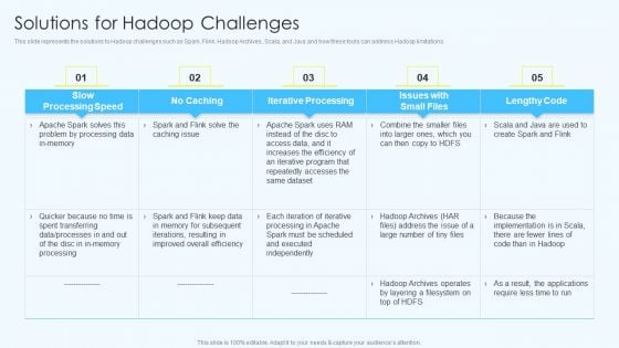 Apache Hadoop Software Deployment Solutions For Hadoop Challenges Information PDF Apache Hadoop Software Deployment Solutions For Hadoop Challenges Information PDF