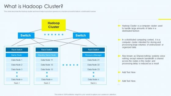 Apache Hadoop Software Deployment What Is Hadoop Cluster Structure PDF