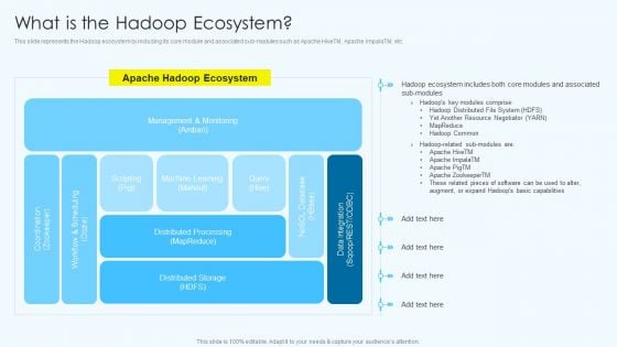 Apache Hadoop Software Deployment What Is The Hadoop Ecosystem Clipart PDF