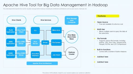 Apache Hive Tool For Big Data Management In Hadoop Graphics PDF