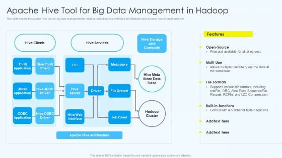 Apache Hive Tool For Big Data Management In Hadoop Graphics PDF Apache Hive Tool For Big Data Management In Hadoop Graphics PDF