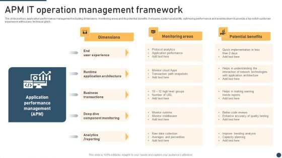 Apm It Operation Management Framework Formats PDF