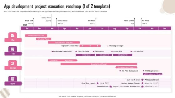 App Development Project Execution Roadmap Ppt Icon Visuals PDF