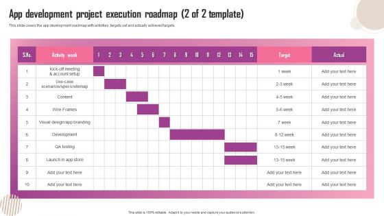 App Development Project Execution Roadmap Ppt Icon Visuals PDF