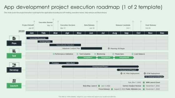 App Development Project Execution Roadmap Topics PDF App Development Project Execution Roadmap Topics PDF