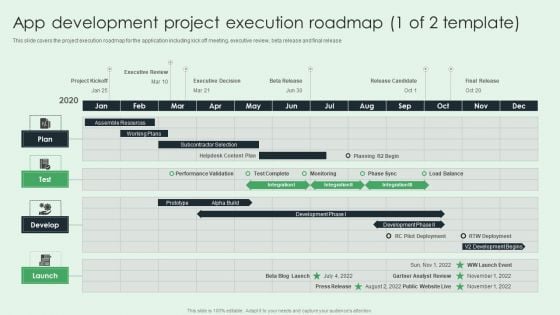 App Development Project Execution Roadmap Topics PDF