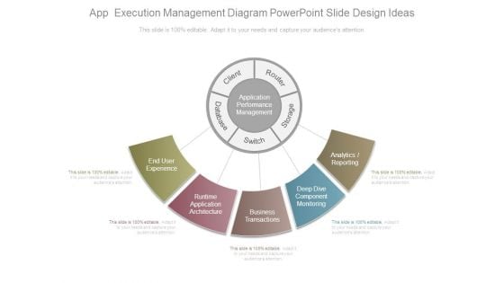 App Execution Management Diagram Powerpoint Slide Design Ideas