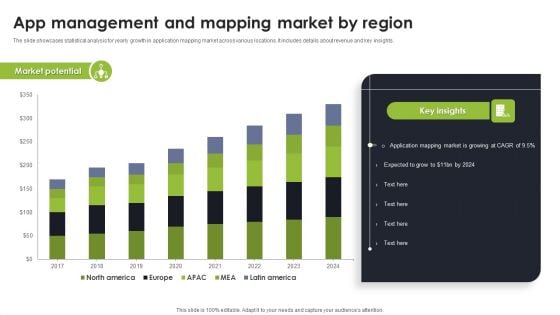App Management And Mapping Market By Region Sample PDF