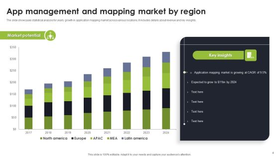 App Mapping Ppt PowerPoint Presentation Complete Deck With Slides Slide04