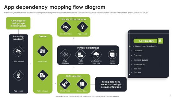 App Mapping Ppt PowerPoint Presentation Complete Deck With Slides