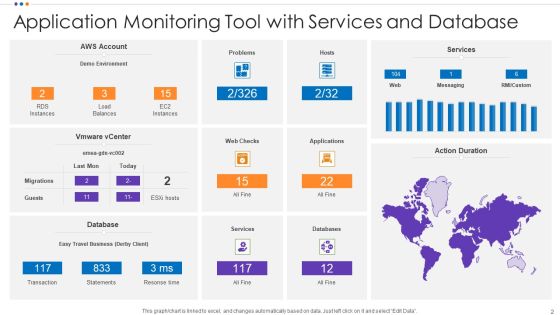 App Monitoring Ppt PowerPoint Presentation Complete With Slides Slide02