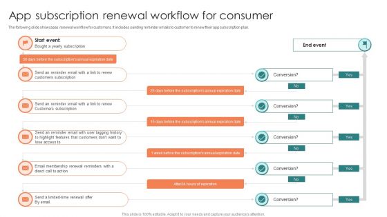 App Subscription Renewal Workflow For Consumer Ppt Infographic Template Slide Download PDF