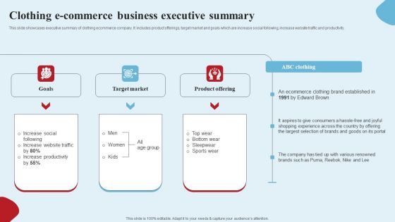 Apparel Ecommerce Business Strategy Clothing E Commerce Business Executive Summary Clipart PDF