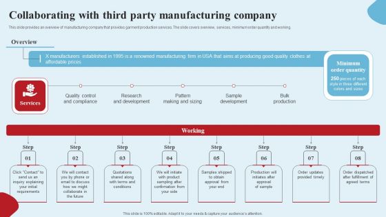 Apparel Ecommerce Business Strategy Collaborating With Third Party Manufacturing Company Pictures PDF