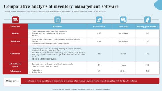 Apparel Ecommerce Business Strategy Comparative Analysis Of Inventory Management Software Introduction PDF