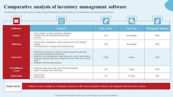 Apparel Ecommerce Business Strategy Comparative Analysis Of Inventory Management Software Introduction PDF Apparel Ecommerce Business Strategy Comparative Analysis Of Inventory Management Software Introduction PDF