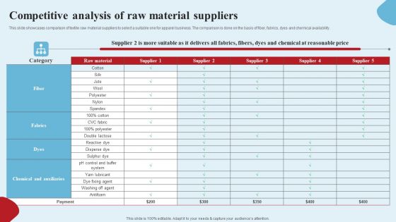 Apparel Ecommerce Business Strategy Competitive Analysis Of Raw Material Suppliers Pictures PDF