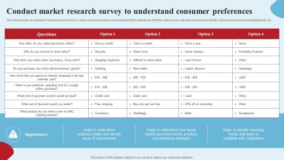 Apparel Ecommerce Business Strategy Conduct Market Research Survey To Understand Infographics PDF Apparel Ecommerce Business Strategy Conduct Market Research Survey To Understand Infographics PDF