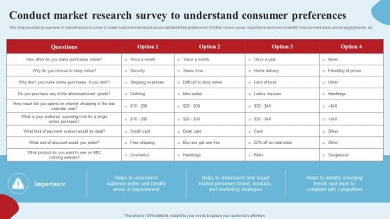 Apparel Ecommerce Business Strategy Conduct Market Research Survey To Understand Infographics PDF