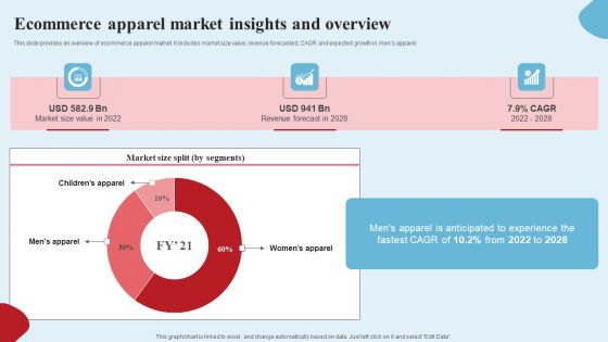 Apparel Ecommerce Business Strategy Ecommerce Apparel Market Insights And Overview Diagrams PDF