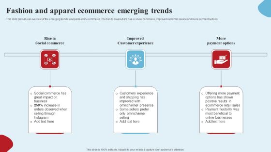 Apparel Ecommerce Business Strategy Fashion And Apparel Ecommerce Emerging Trends Information PDF Apparel Ecommerce Business Strategy Fashion And Apparel Ecommerce Emerging Trends Information PDF