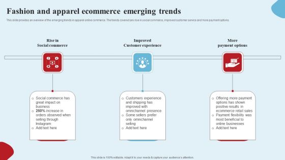 Apparel Ecommerce Business Strategy Fashion And Apparel Ecommerce Emerging Trends Information PDF