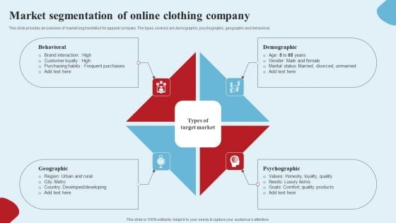 Apparel Ecommerce Business Strategy Market Segmentation Of Online Clothing Company Structure PDF