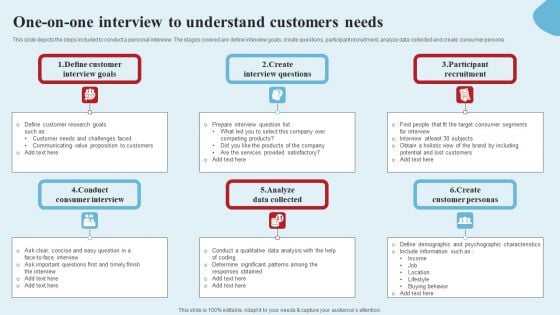 Apparel Ecommerce Business Strategy One On One Interview To Understand Customers Needs Formats PDF