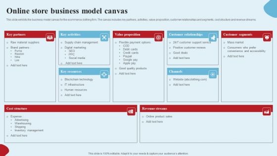 Apparel Ecommerce Business Strategy Online Store Business Model Canvas Structure PDF