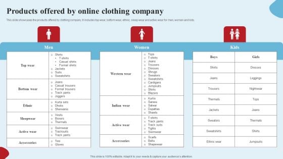 Apparel Ecommerce Business Strategy Products Offered By Online Clothing Company Designs PDF