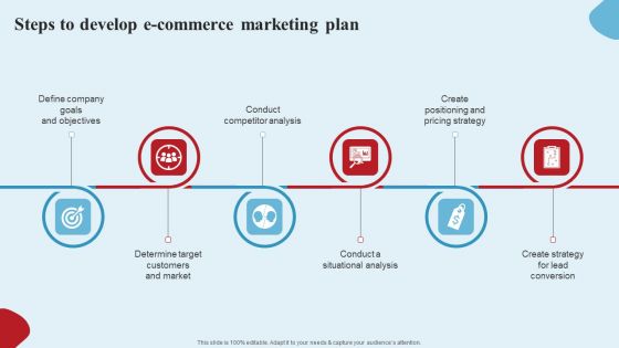 Apparel Ecommerce Business Strategy Steps To Develop E Commerce Marketing Plan Template PDF
