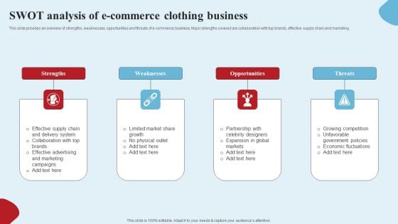 Apparel Ecommerce Business Strategy Swot Analysis Of E Commerce Clothing Business Designs PDF