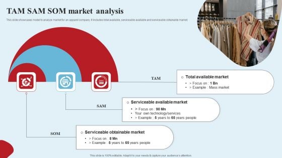 Apparel Ecommerce Business Strategy TAM SAM SOM Market Analysis Information PDF