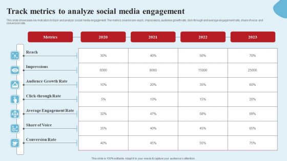 Apparel Ecommerce Business Strategy Track Metrics To Analyze Social Media Engagement Portrait PDF