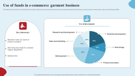 Apparel Ecommerce Business Strategy Use Of Funds In E Commerce Garment Business Icons PDF