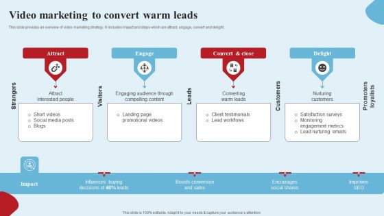 Apparel Ecommerce Business Strategy Video Marketing To Convert Warm Leads Microsoft PDF