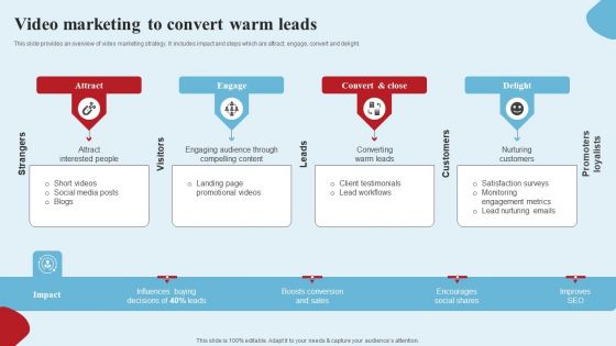 Apparel Ecommerce Business Strategy Video Marketing To Convert Warm Leads Microsoft PDF Apparel Ecommerce Business Strategy Video Marketing To Convert Warm Leads Microsoft PDF