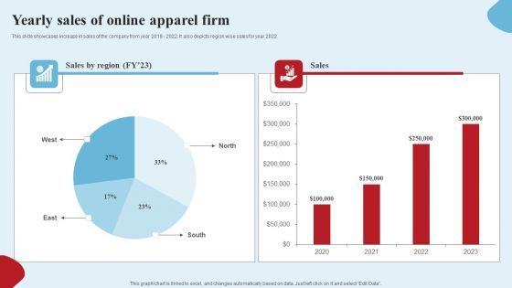 Apparel Ecommerce Business Strategy Yearly Sales Of Online Apparel Firm Graphics PDF