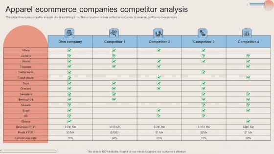 Apparel Ecommerce Companies Competitor Analysis Guidelines PDF