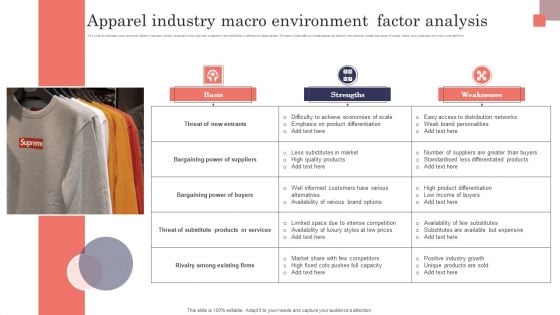 Apparel Industry Macro Environment Factor Analysis Icons PDF