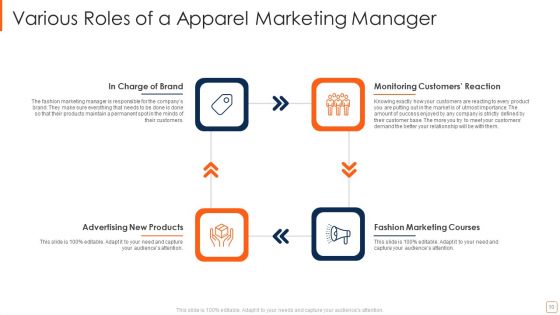 Apparel Marketing Ppt PowerPoint Presentation Complete Deck With Slides
