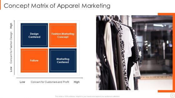 Apparel Marketing Ppt PowerPoint Presentation Complete Deck With Slides