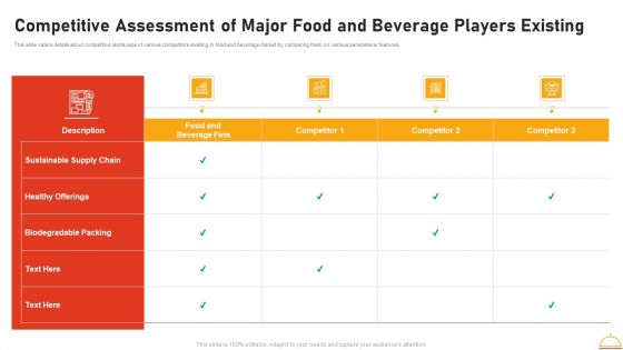 Appetizers Company Investor Funding Competitive Assessment Of Major Food And Beverage Players Existing Template PDF