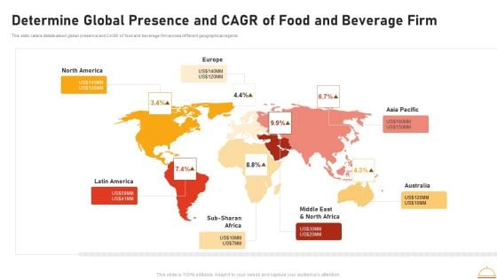 Appetizers Company Investor Funding Determine Global Presence And CAGR Of Food And Beverage Firm Download PDF