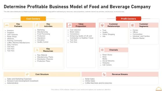 Appetizers Company Investor Funding Determine Profitable Business Model Of Food And Beverage Company Professional PDF