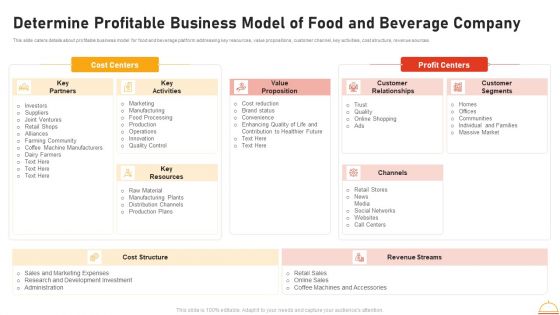 Appetizers Company Investor Funding Determine Profitable Business Model Of Food And Beverage Company Professional PDF