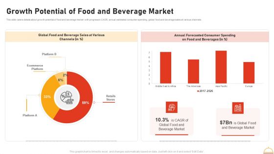 Appetizers Company Investor Funding Growth Potential Of Food And Beverage Market Mockup PDF