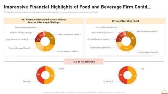 Appetizers Company Investor Funding Impressive Financial Highlights Of Food And Beverage Firm Contd Diagrams PDF